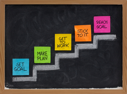 Steps of goal setting: set goal, make plan, get to work, stick to it, reach goal